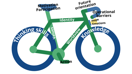 Empowering Teachers for Climate Action preview image