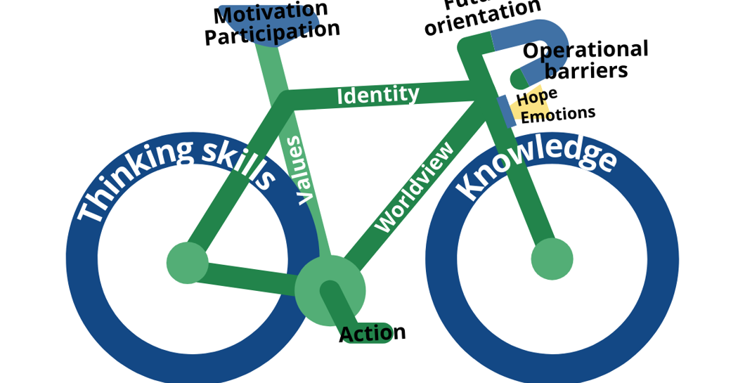 Empowering Teachers for Climate Action image