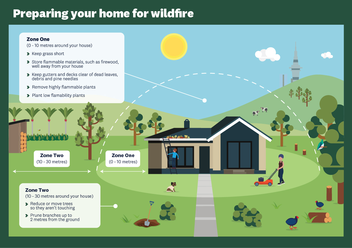 Preparing your home for wildfire