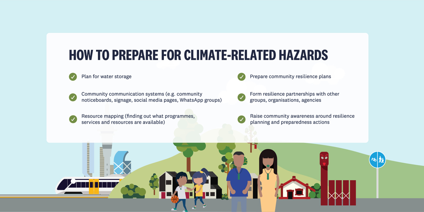 PREPARING FOR CLIMATERELATED HAZARDS